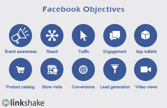 facebook objective