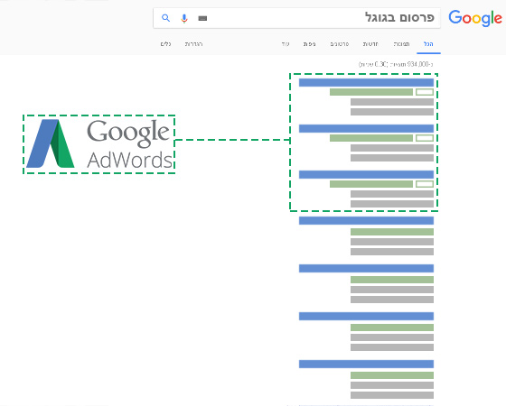 פרסום בגוגל אדוורדס
