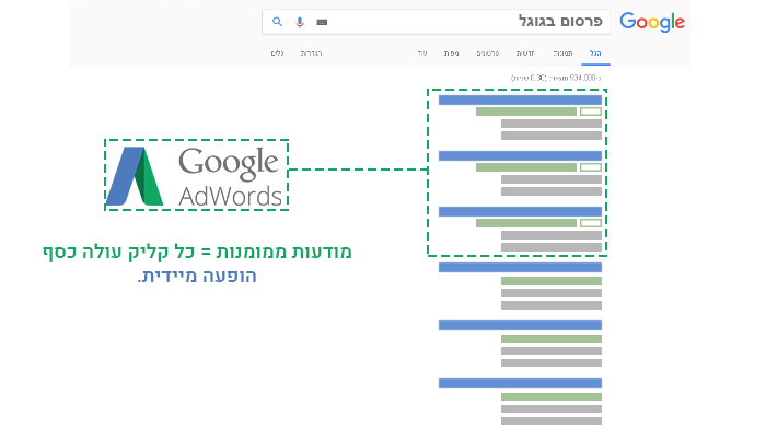 קידום אורגני מול קידום ממומן