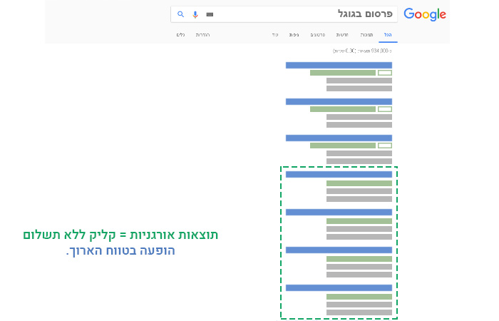 קידום אורגני או ממומן