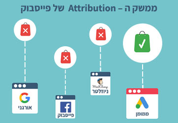 ממשק ה – Attribution החדש של פייסבוק