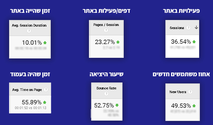 תוצאות