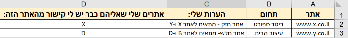 טבלת ניהול להחלפות קישורים