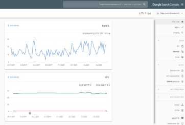 כלי מנהל האתרים (Google Search Console) – כך תשתמשו בו לטובתכם