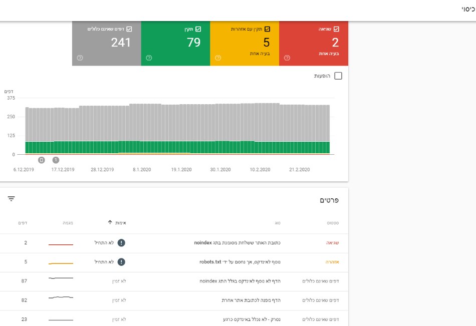 google search console